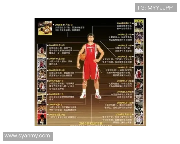 姚明在NBA的影响力及其对中国篮球发展的深远意义分析 姚明在NBA的影响力及其对中国篮球发展的深远意义分析